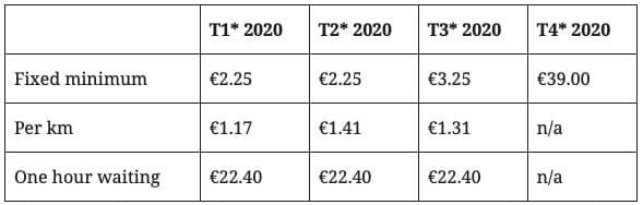 barcelona taxi prices